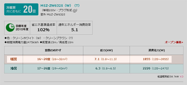 MSZ-ZW632Sのスペック