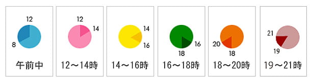 配達時間の指定も可能